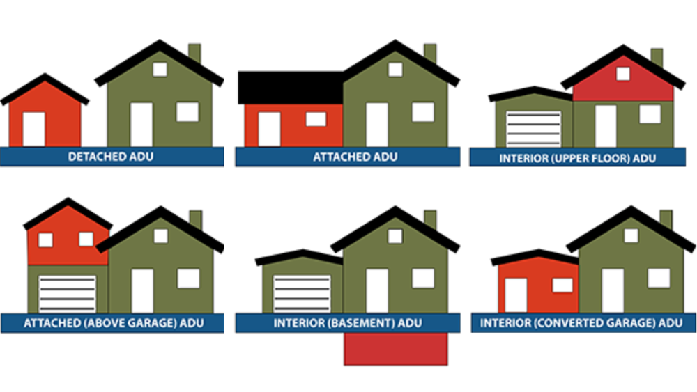 Accessory dwelling unit regulations in Fort Worth, TX - FTWtoday