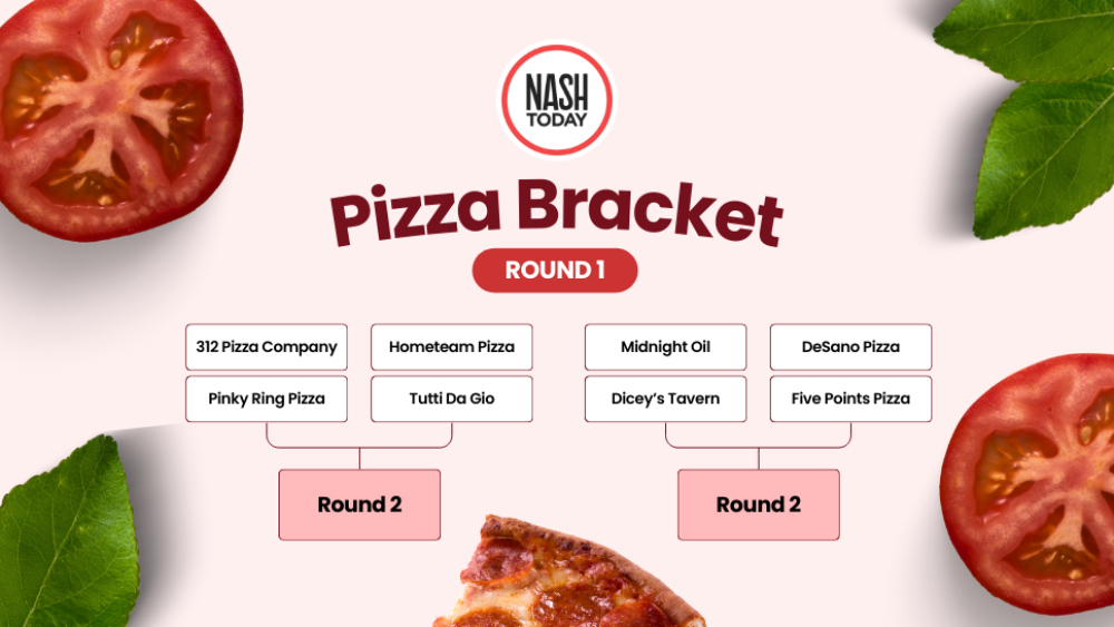 A bracket-style graphic of the Top 8 pizza spots in Nashville as nominated by NASHtoday readers, with cutouts of tomatoes and basic in the corners.