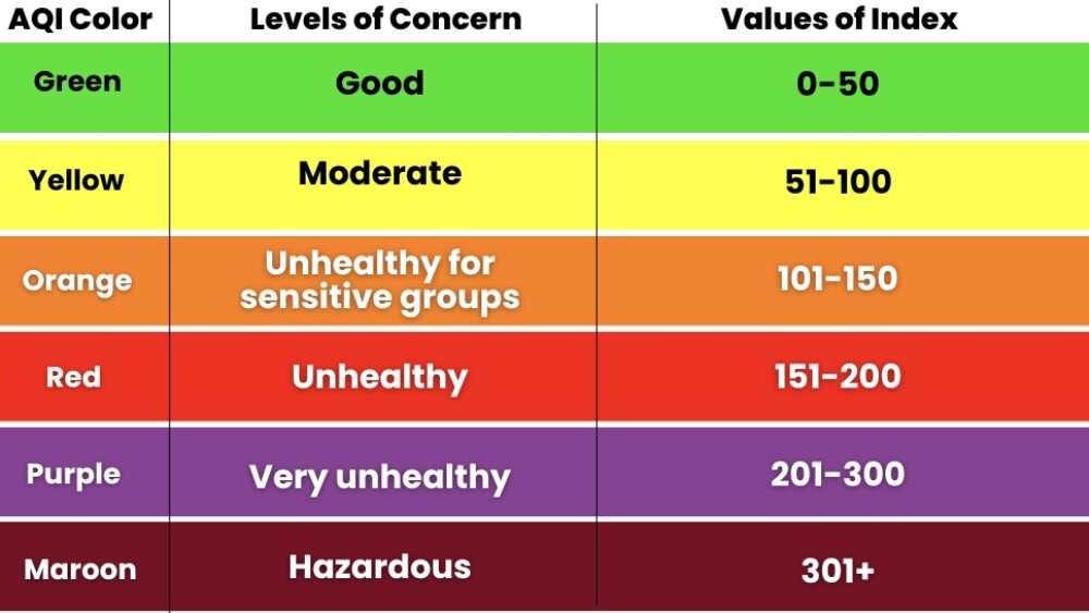608 AQI