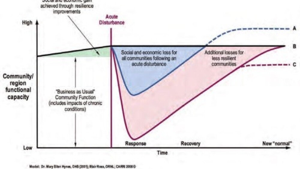 resilience-curve