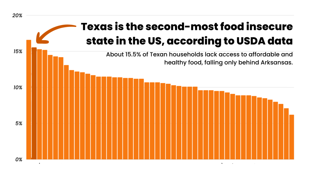How to feed others this Thanksgiving - ATXtoday