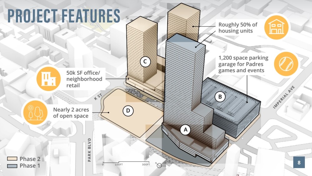 Phases of the East Village Quarter project downtown San Diego