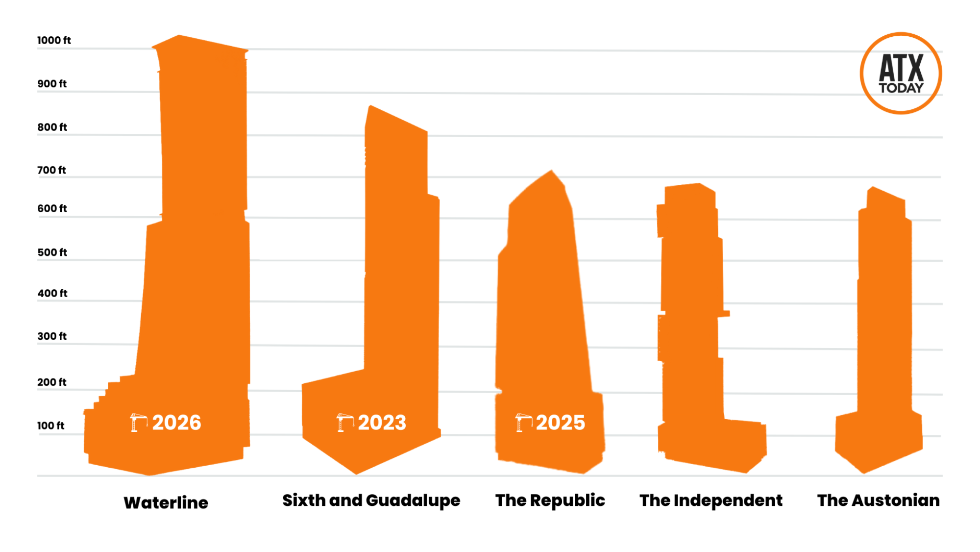 A definitive ranking of the top five tallest buildings in Austin — for ...