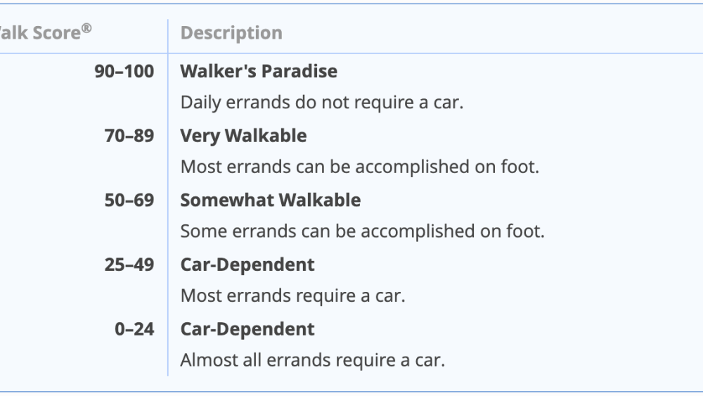 Walking Score