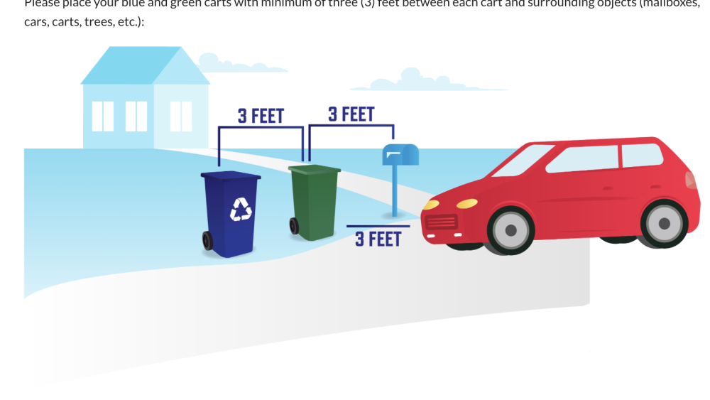 Image showing how much space to leave between your recycling bin and other objects at the curb.