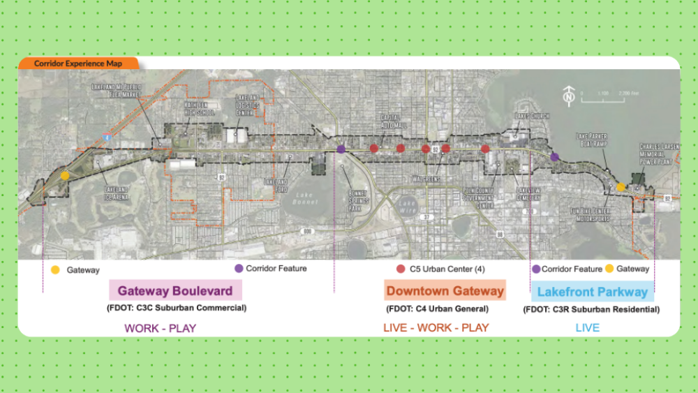 Corridor map of Lakeland’s Memorial Boulevard redesign, showing gateways, corridor features, and urban zones labeled live, work, and play.